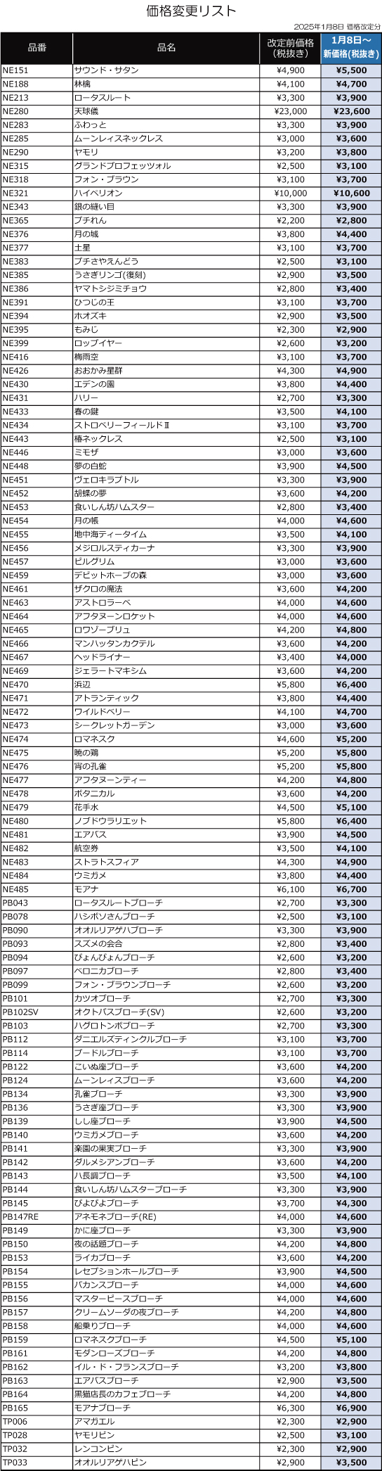 2025年1月8日価格改定商品リスト